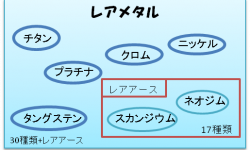 レアメタル レアメタル