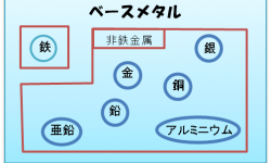 ベースメタル ベースメタル